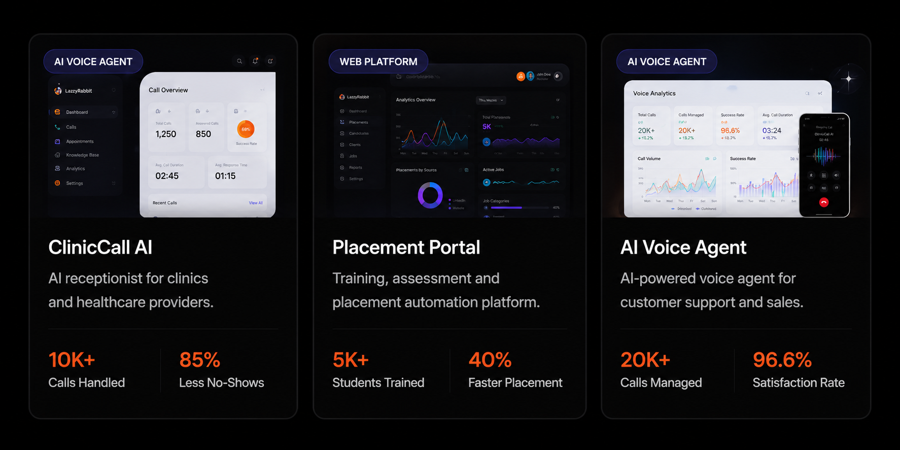 Featured projects: ClinicCall AI, Placement Portal, and AI Voice Agent