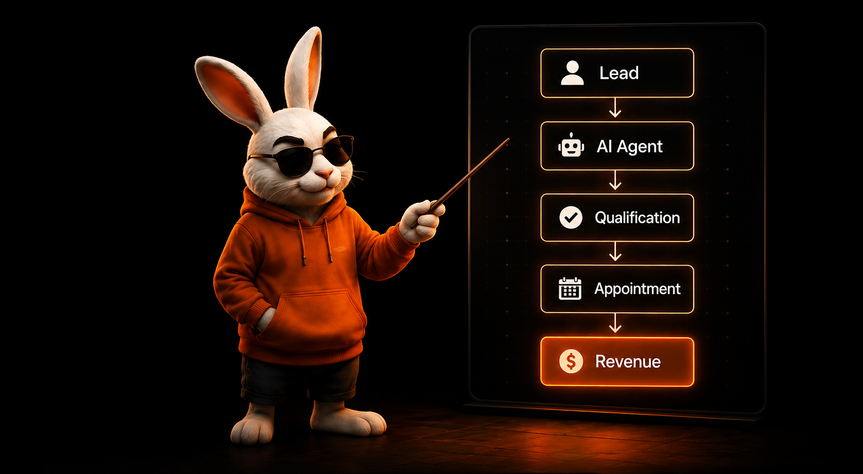 LazyRabbit explaining the automation flow: Lead, AI Agent, Qualification, Appointment, Revenue